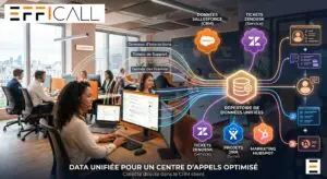 L'intégration par API de EFFICALL permet d'unifier vos données CRM